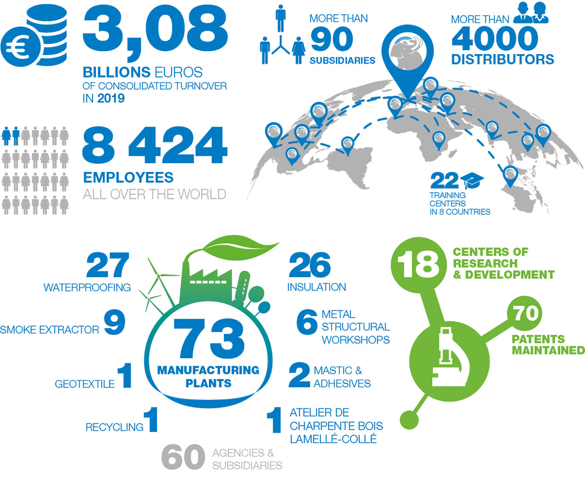 Infografik